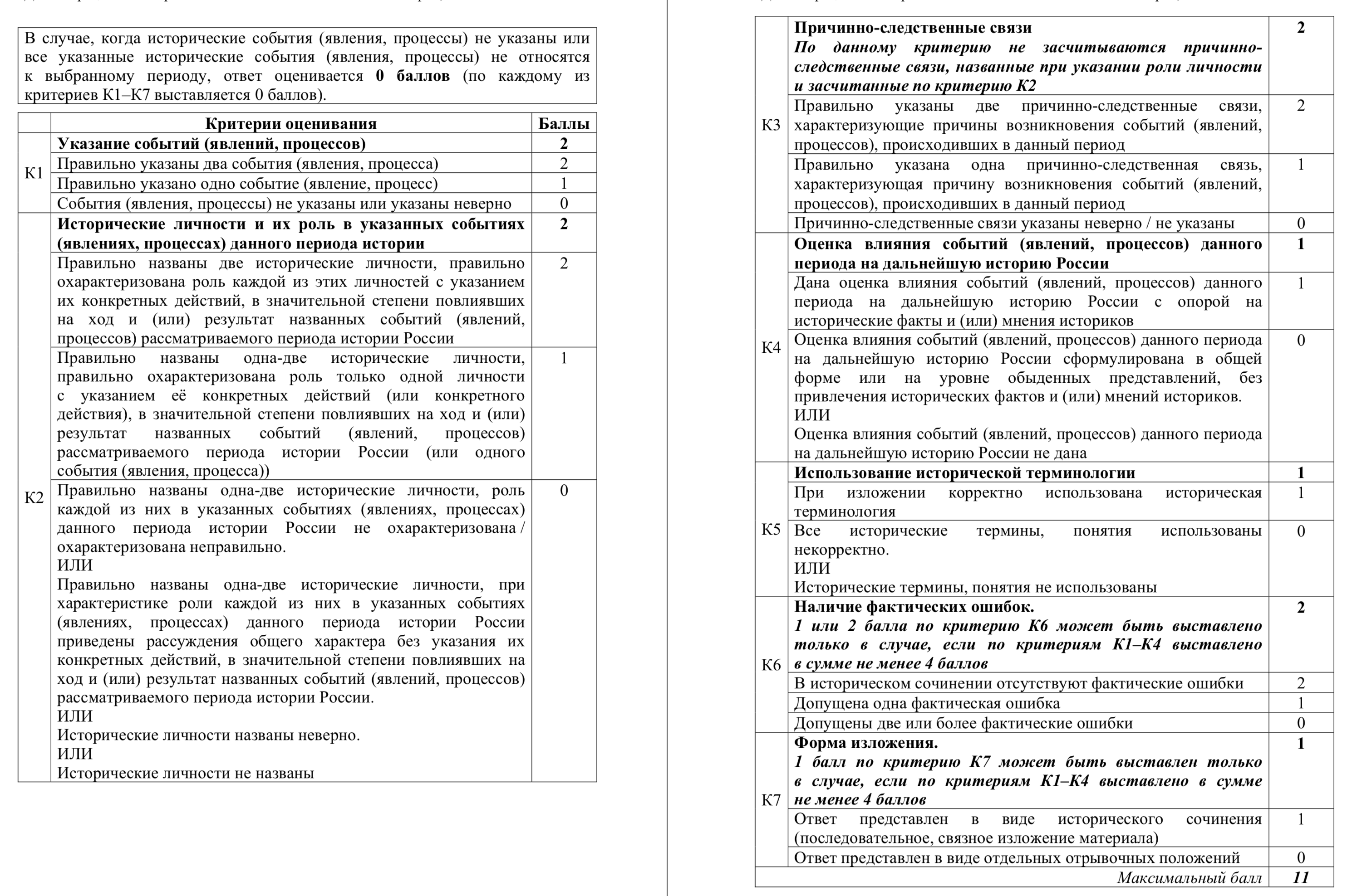 Сочинение По Истории На 11